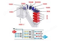 SCR裝置噴氨分區(qū)實(shí)時(shí)優(yōu)化控制系統(tǒng)