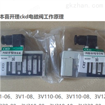 介紹喜開理CKD隔膜閥不同流量特性