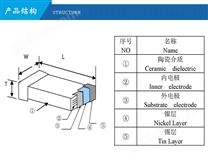 高壓貼片電容（1KV~3KV）