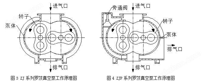 ZJ羅茨真空泵