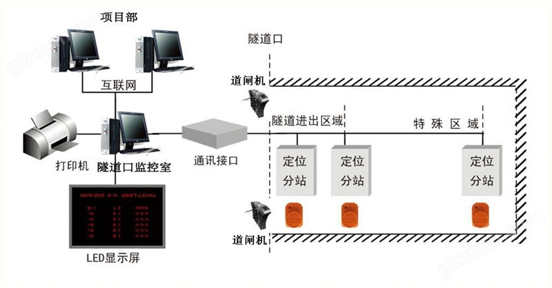 隧道車輛人員信息管理系統﻿01.jpg