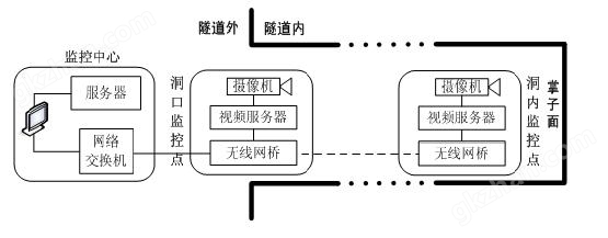 隧道車輛人員信息管理系統﻿02.jpg