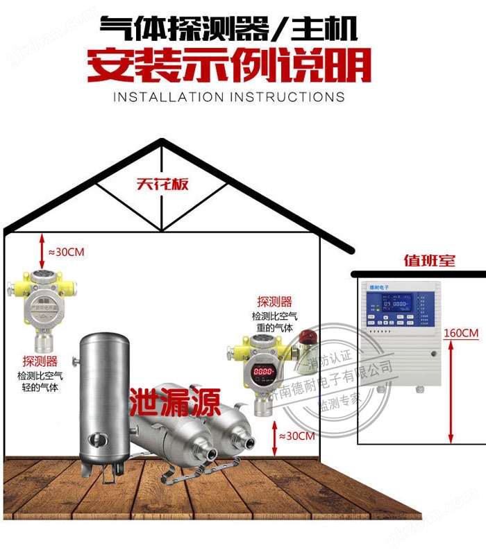 可燃有毒性氣體報警器安裝實例