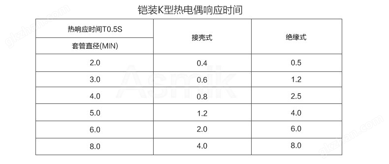 热电阻温度传感器厂家